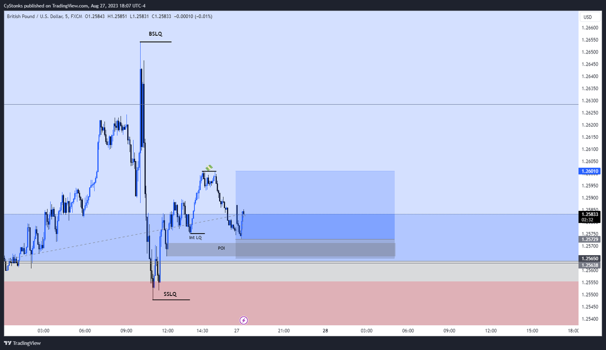 Tasos_fx's tweet photo. First trade of the week executed
$GBPUSD #GBPUSD 
Let's see if we can make a quick 3.5R https://t.co/wQWNjFra5n