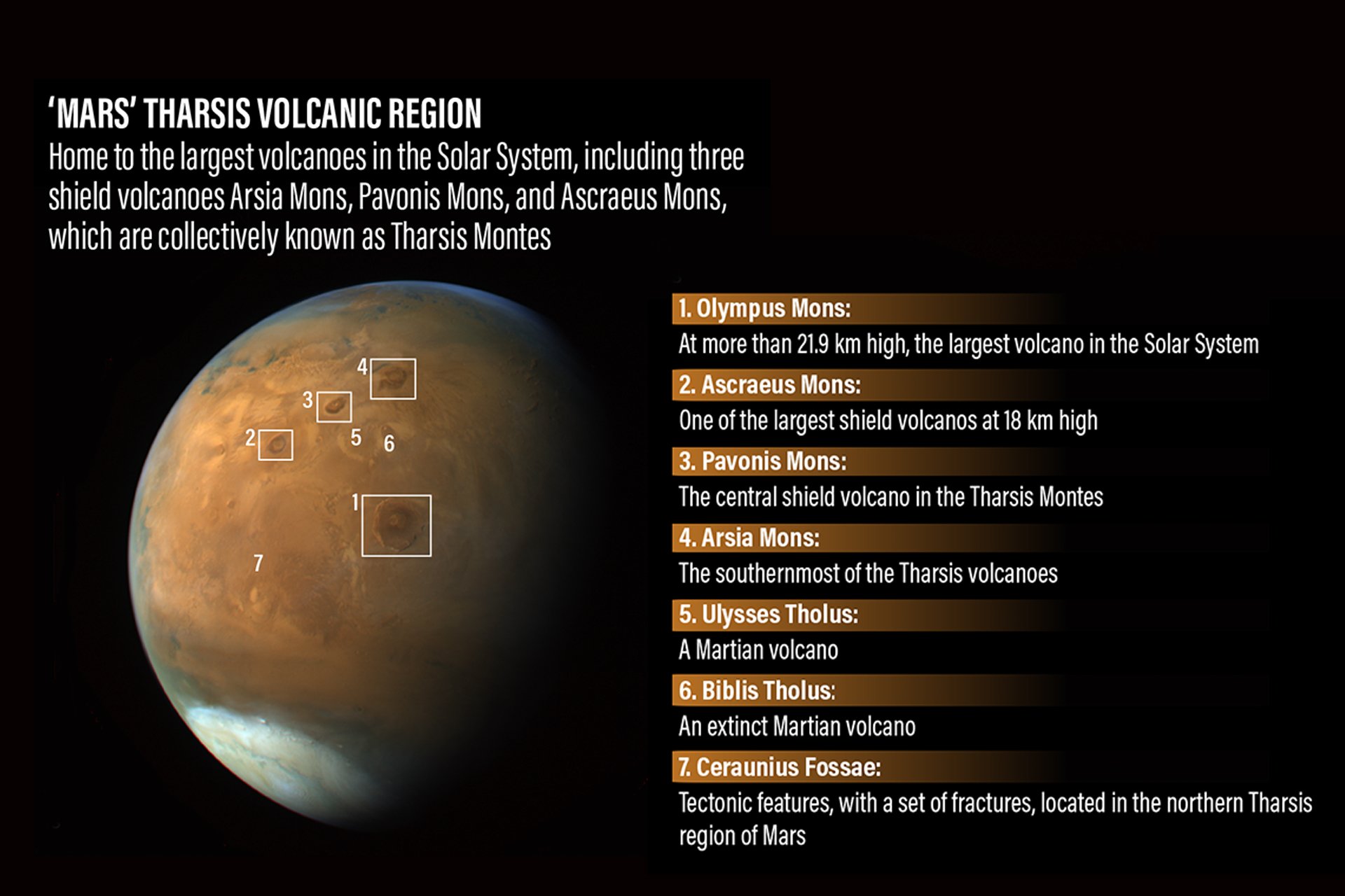 Evelyn Janeidy Arevalo on X The largest volcano in our solar system is on Mars Olympus Mons stands at a towering 13.6 miles 22 kilometers high and is roughly 370 miles