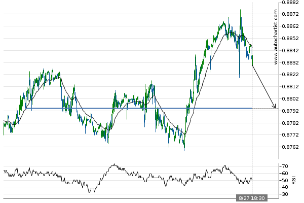 adssgroup's tweet photo. USD/CHF - getting close to psychological price line
#forextrading
#finance
#investment
#forexsignal
#currencytrading
#ADSSMarketAnalysis
via Autochartist
All trading involves risk. Losses can exceed deposits. https://t.co/kyl50QSVEV