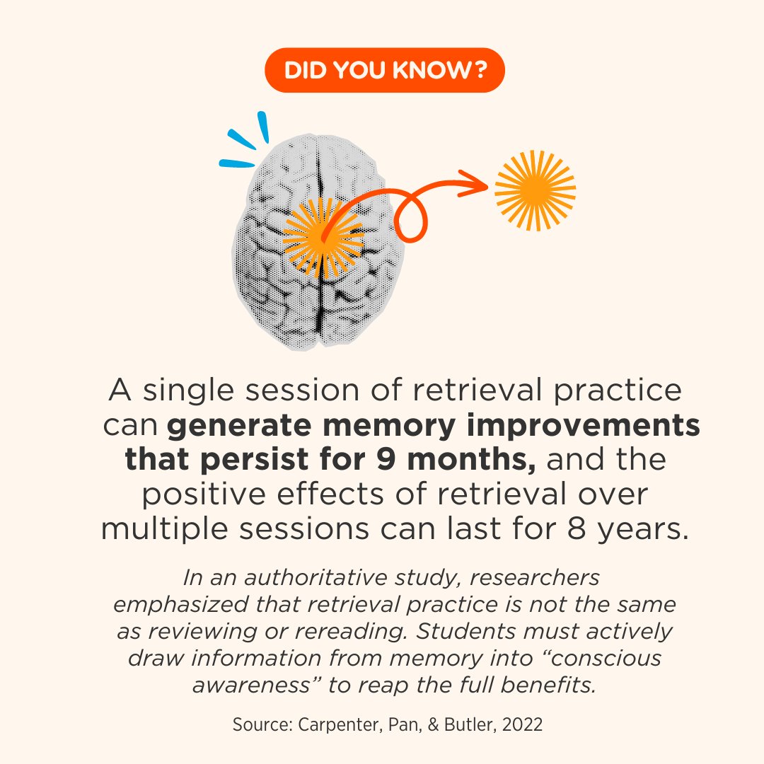 A single session of retrieval practice can generate memory improvements that persist for 9 months. Over multiple sessions, the positive effects of retrieval can last for 8 years. 🤯