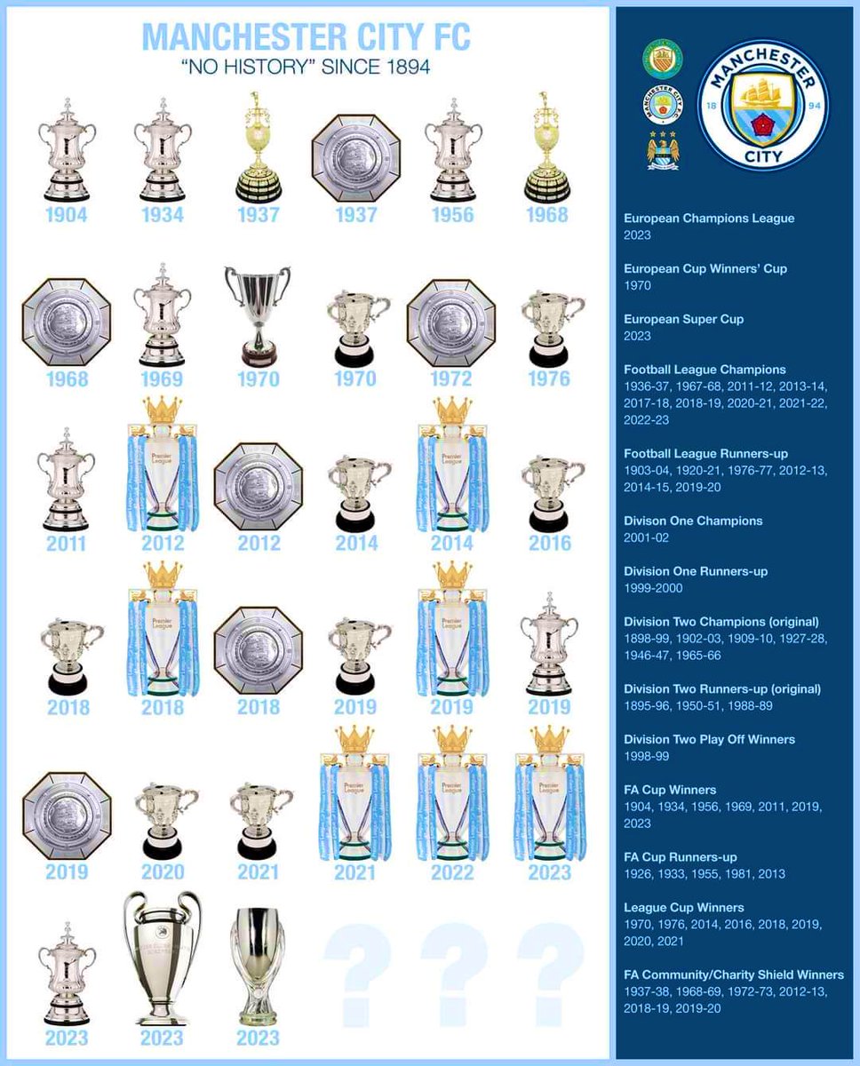 SheikhMCI's tweet photo. Not bad for a small club with no history. https://t.co/KIlS8LEJws