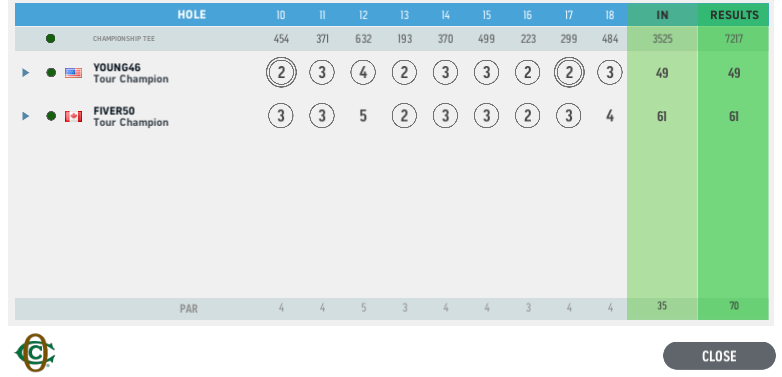WGTYoung46's tweet image. Ready for the USGA event @ Oakmont 😃