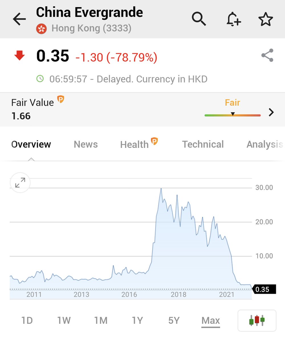 Investingcom's tweet photo. ⚠️BREAKING:

*CHINA EVERGRANDE FALLS 80% IN HONG KONG AFTER STOCK RESUMES TRADING

🇨🇳🇨🇳 https://t.co/4Hfu4vDryI