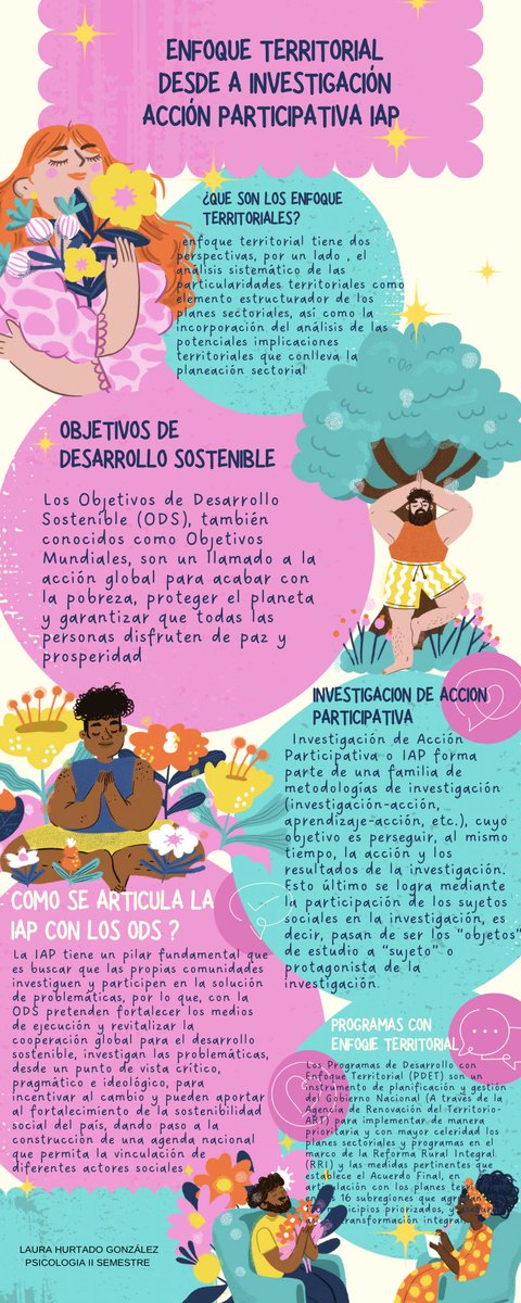 laura062003's tweet photo. infografía del enfoque territorial, investigación y acción participativa IAP
@ElOIRdelaRegion 
#unadinvestigaIAP https://t.co/wtnlwvlGoB