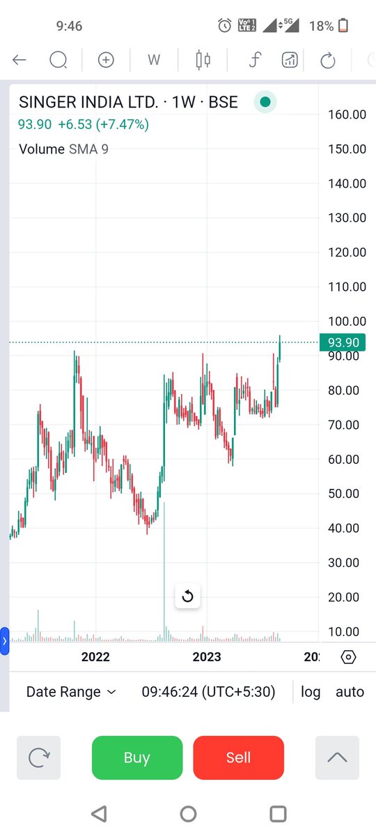 Aageyse_Left's tweet image. Here we go , Life high #singerIndia