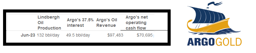 comm_corp25's tweet photo. Sparky Oil producing as mentioned on our previous news release, June's Revenue $ARQ.c $ARBTF #oil #oilandgas #oott #com #BTC #bitcoinmania #CRYPTONEWS #PEPE #Pepecoin #PEPEUSDT #PepeWallet #PEPEARMY https://t.co/50ndP7SNiz