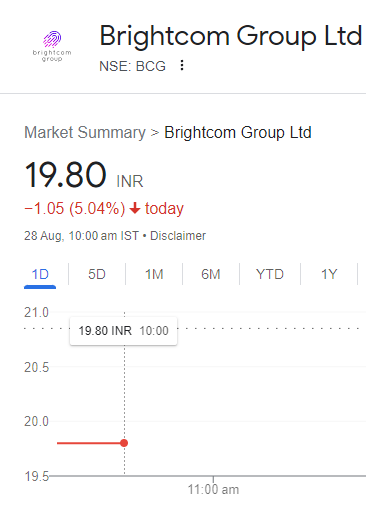 📢🚨 #StockAlert

👉👉#SEBI के ऑर्डर के बाद टूटा #brightcomgroup
👉👉 #brightcomgroup के शेयरों में लगातार तीसरे दिन #LowerCircuit 

#NSE #BSE #Nifty #Sensex #BharatExpressBazaar #MarketWithBEBazaar #banknifty