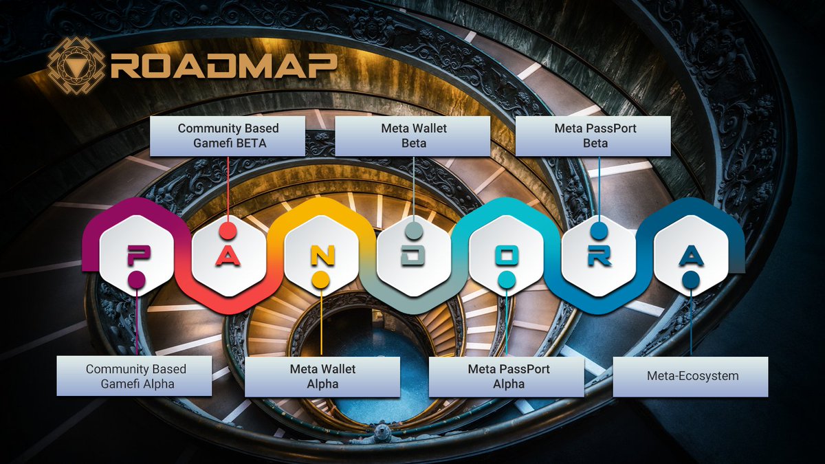 Pandora Gaming tweet media