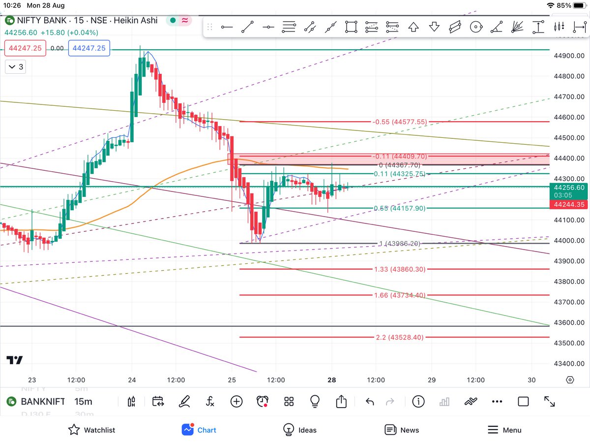 satishkag's tweet image. #shorted future here
