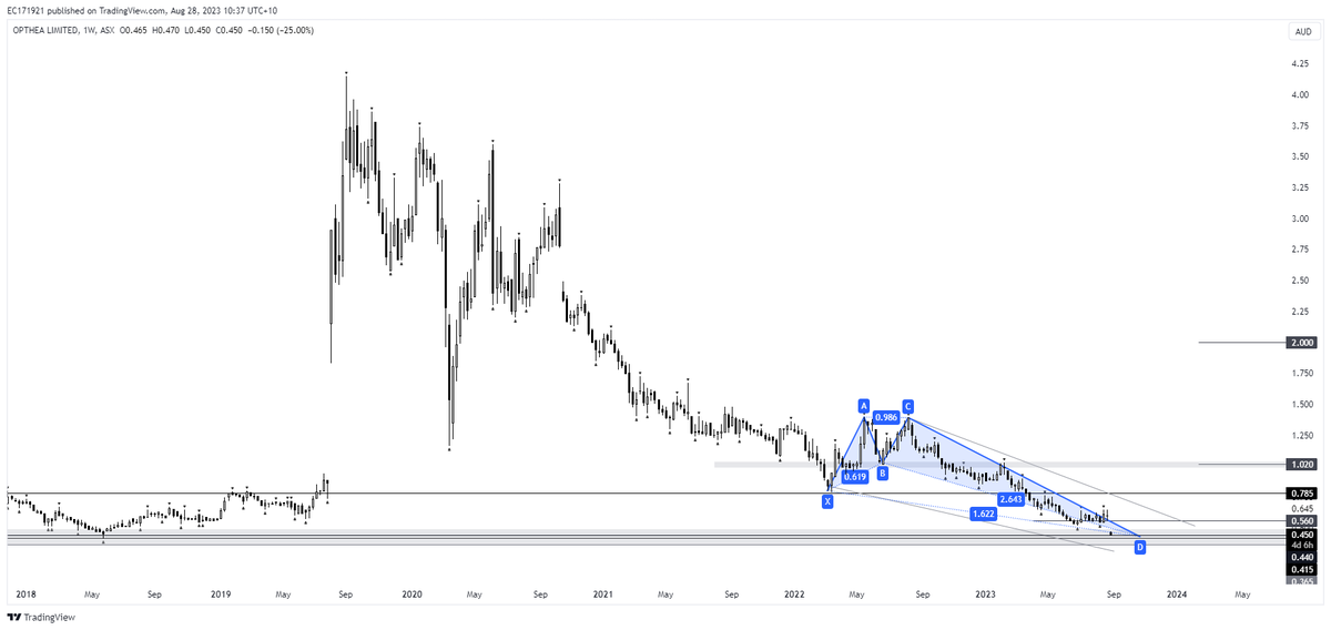 ElephantCapita2's tweet photo. $OPT.AX update. There it is - capital raise and the market dumps it to $0.45 on open (what would I know - technical analysis is astrology for men). Target around $0.41. $OPT #opthea #ASX https://t.co/OYt57Ezxek