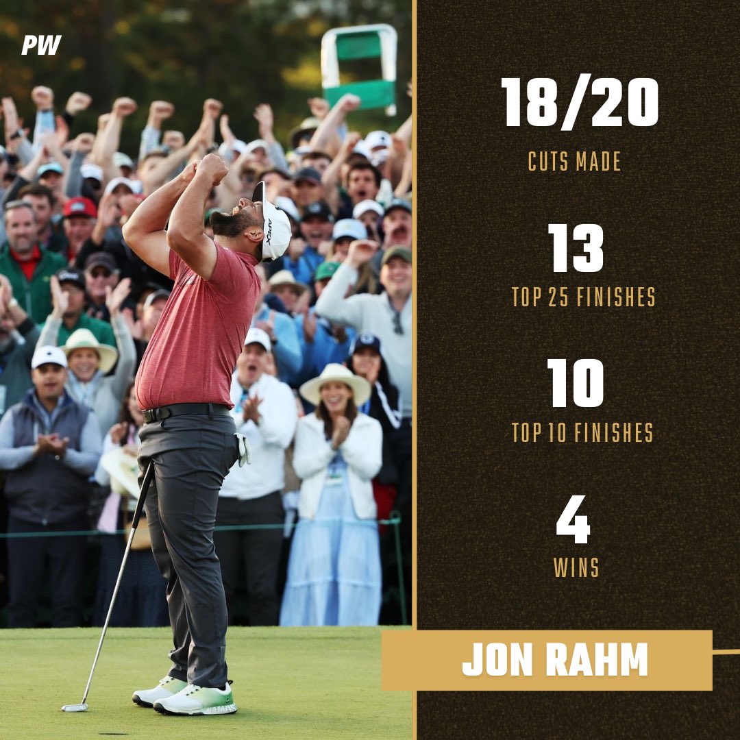 PlayersWrldX's tweet photo. Viktor Hovland just won the season long race for the FedEx Cup. He has now emerged as a candidate for player of the year on the PGA Tour. Who is your pick for Player of the Year?

#fedexcup #hovland #pgatour #playerswrld https://t.co/QjGHi0vibm