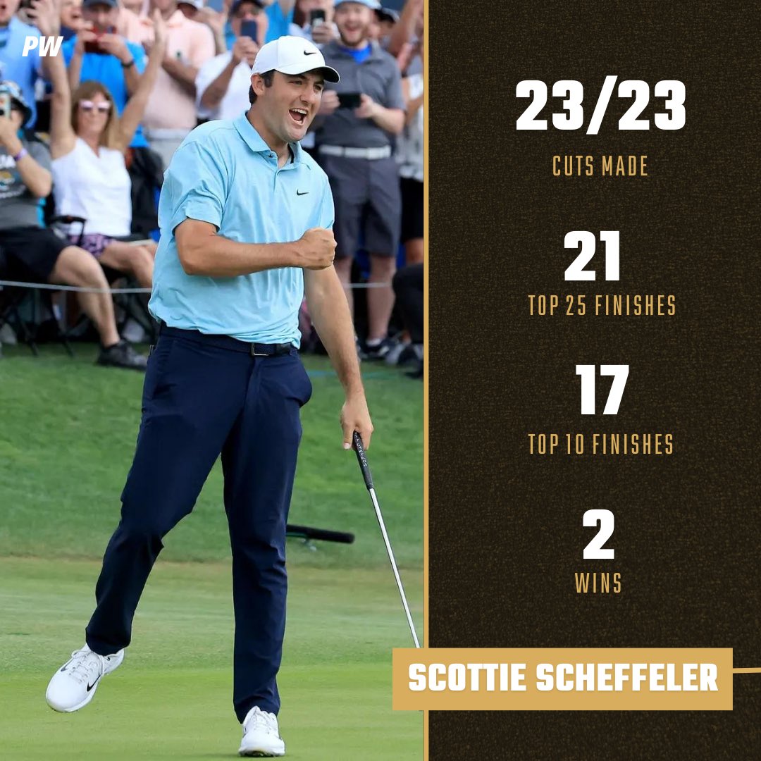 PlayersWrldX's tweet photo. Viktor Hovland just won the season long race for the FedEx Cup. He has now emerged as a candidate for player of the year on the PGA Tour. Who is your pick for Player of the Year?

#fedexcup #hovland #pgatour #playerswrld https://t.co/QjGHi0vibm