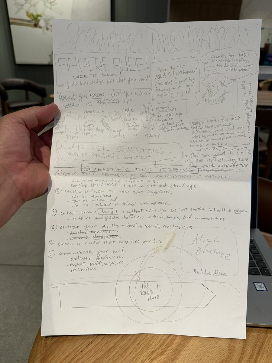 mrHooksHorde (@hordemr) on Twitter photo Crafting the first Science sketchnote of the year while jamming to The Jam. Authentic coffee dribble too! <a href="/ReamsRams/">ReamsElem</a> <a href="/GRESDragons/">Greenfield ES</a> <a href="/MitchEarly/">Mitchell Early</a> <a href="/hendrixart/">John Hendrix</a> <a href="/MrNathanHale/">Nathan Hale</a> <a href="/rohdesign/">Mike Rohde</a> <a href="/ccps_gifted/">CCPS Gifted Ed</a> Crafting the first Science sketchnote of the year while jamming to The Jam. Authentic coffee dribble too! <a href="/ReamsRams/">ReamsElem</a> <a href="/GRESDragons/">Greenfield ES</a> <a href="/MitchEarly/">Mitchell Early</a> <a href="/hendrixart/">John Hendrix</a> <a href="/MrNathanHale/">Nathan Hale</a> <a href="/rohdesign/">Mike Rohde</a> <a href="/ccps_gifted/">CCPS Gifted Ed</a>