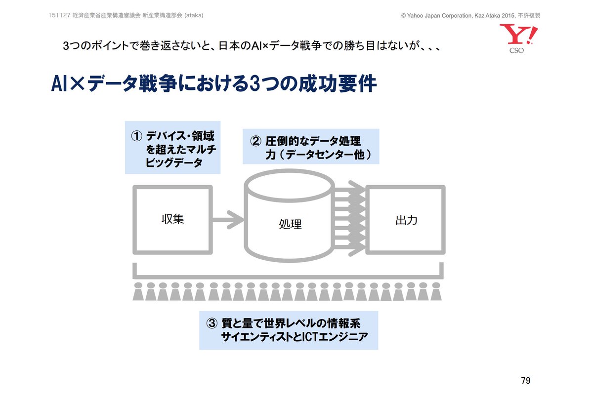 kaz_ataka's tweet image. こういう記事を見ると8年前に産構審で投げ込んだ話(meti.go.jp/shingikai/sank…)がやっぱり基本だったなと再度思う。#cloud_computing
Projecting the global value of cloud: $3 trillion is up for grabs for companies that go beyond adoption mck.co/3XBKfBs via @McKinsey