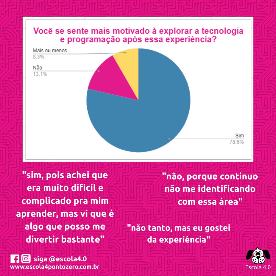 4Escola's tweet photo. #CAFIn2023 #placabase #oficinaEscola4pontozero #eletronicabásica #circuitoselétricos #materialisolante #materialcondutivo #professormaker #IEEE #CNPq https://t.co/RlyE8kqGlx