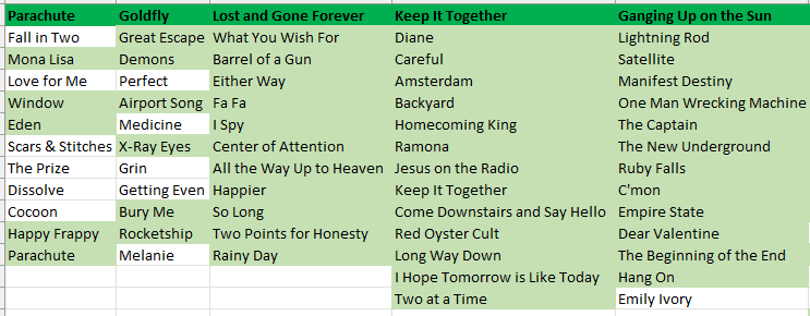 catemonsterq's tweet photo. @guster .@OntheOceanFest completed Keep it Together for me and got me a total of 5 of those 6 new unique songs. 

30th Anniversary of Parachute is next year... 20th of GUOtS is 2026 🤞🏻 https://t.co/3UKyFob0Ks