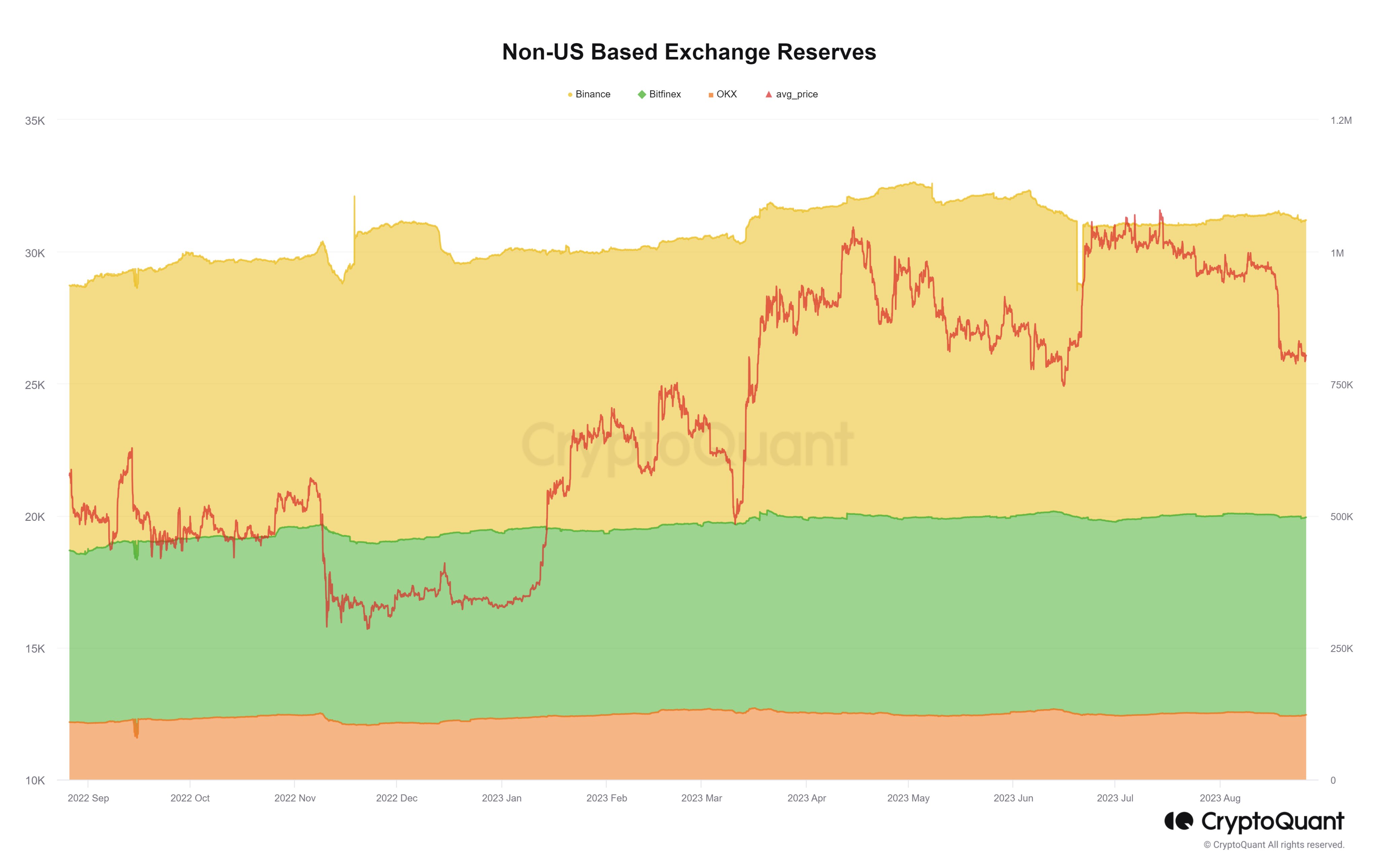  cryptoquant bitcoin year past changes changed broken 