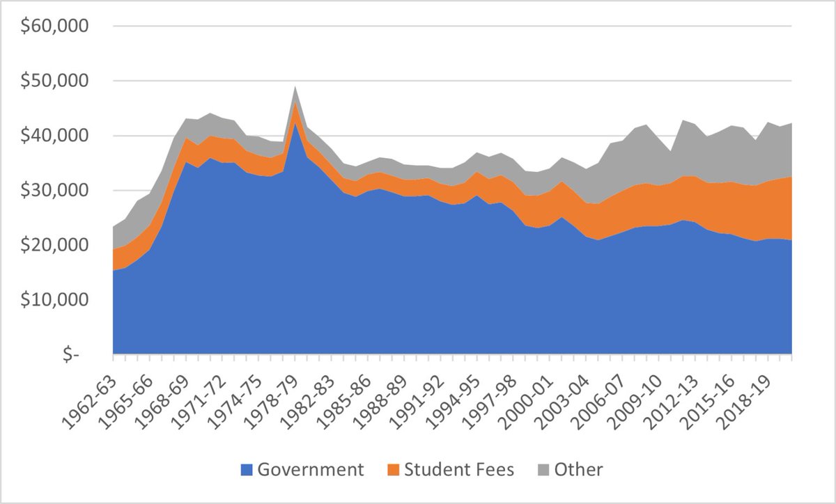 Alex Usher tweet media
