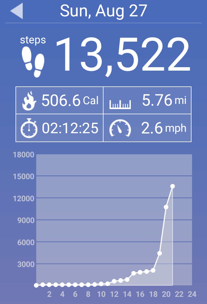 Eat 1,800 calories and walk at least 10K steps each day. I'm willing to bet you will lose close to 1 pound a week.