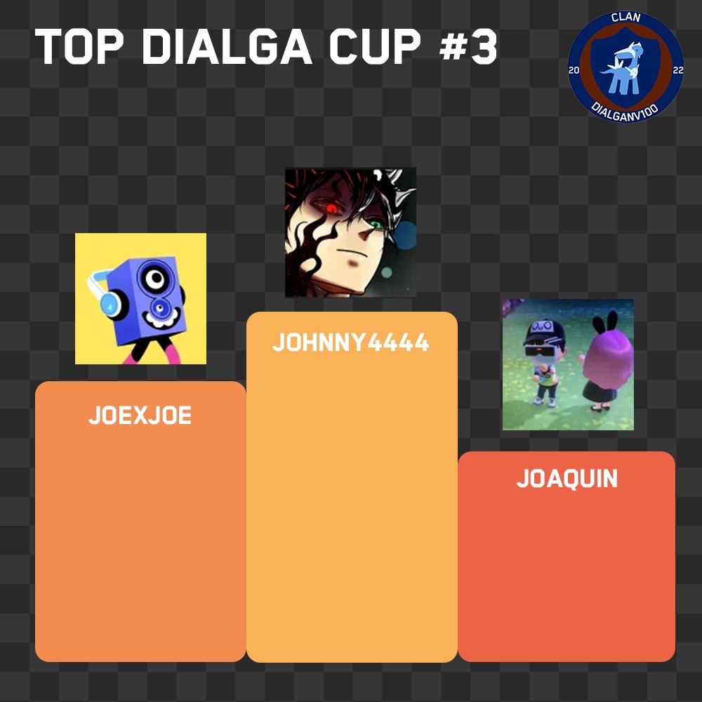 Our winners of the Dialga Cup No.3🇪🇸🇨🇳🇧🇴