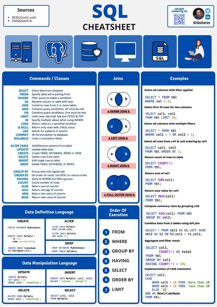 SQL 🎯🤓🏆🚀 #SQL#web3 #Metaverse #Tech #AI #DataScience #BigData #Analytics #Innovation #digital #Python #IoTeX #WomenInSTEM #MachineLearning #TensorFlow #Cloud #coding #ArtificialIntelligence #100DaysOfCode #Blockchain #Cheatsheet #Infographic WestArtFactory.com