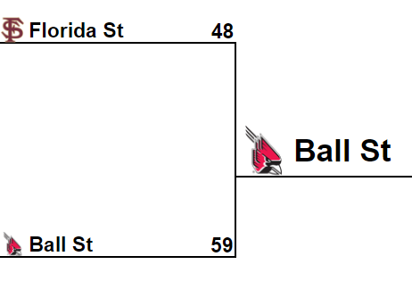 RBCDL Post Season tweet media