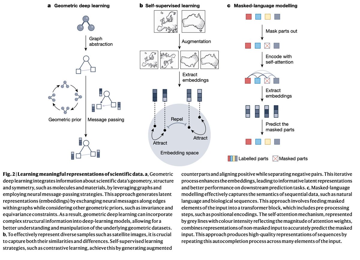 BioDecoded tweet media