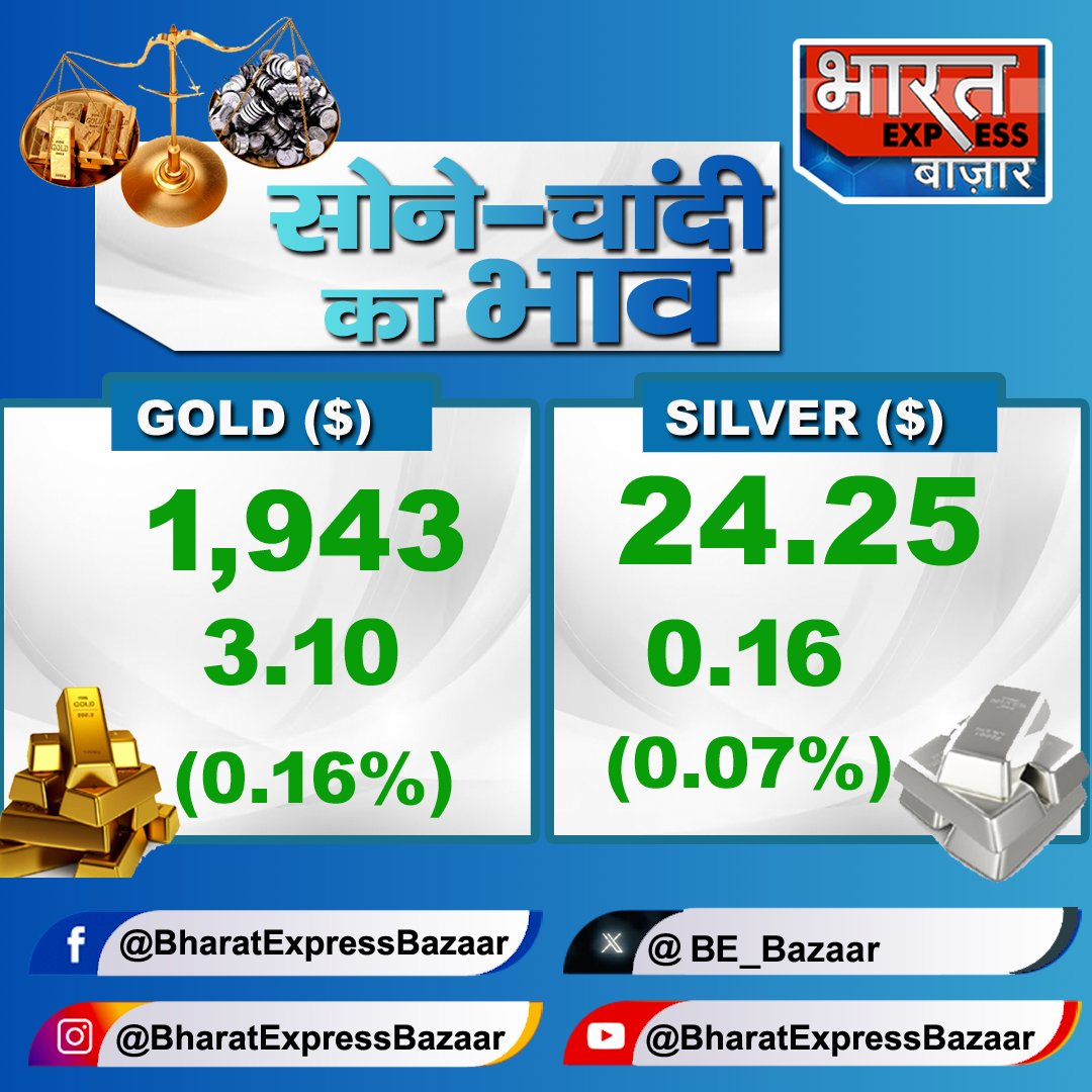 📢🚨  देखिए कैसा है आज  #InternationalMarket में #Gold #Silver का हाल
👇👇👇👇👇👇👇👇👇👇👇👇👇👇👇

#NSE #BSE #Nifty #Sensex #BharatExpressBazaar #MarketWithBEBazaar #banknifty