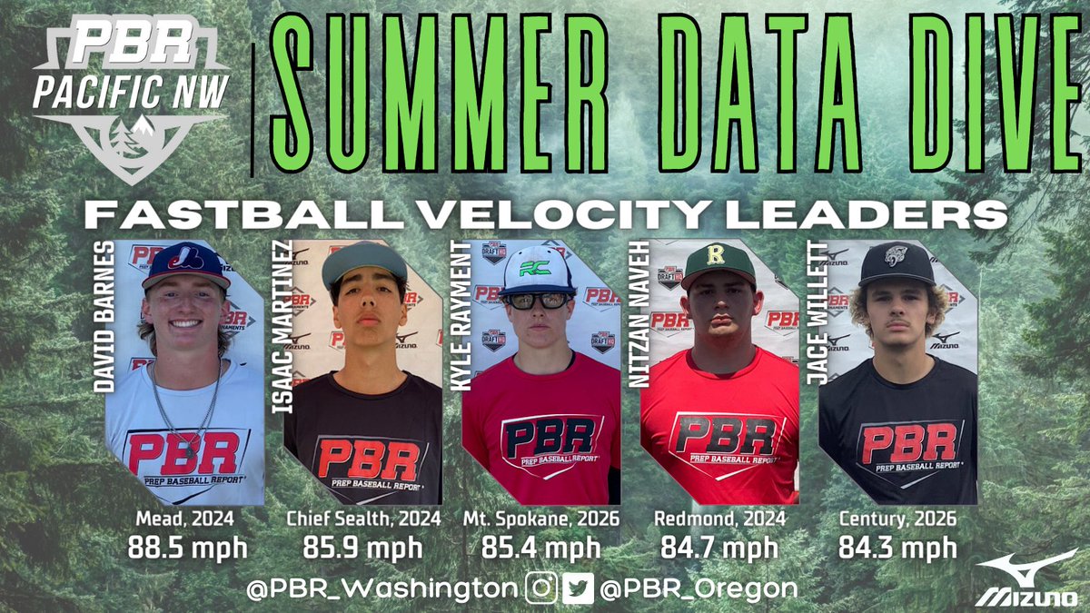 𝐏𝐍𝐖 𝐒𝐮𝐦𝐦𝐞𝐫 𝐎𝐩𝐞𝐧𝐬: 𝐏𝐢𝐭𝐜𝐡𝐞𝐫 𝐃𝐚𝐭𝐚 𝐃𝐢𝐯𝐞📈📊

This summer, our staff hosted 8 open events across the Pacific Northwest. Full leaderboards for a variety of <a href="/TrackManBB/">Trackman Baseball</a> pitching metrics, found within. ⬇️

📰: loom.ly/ioO0MLQ