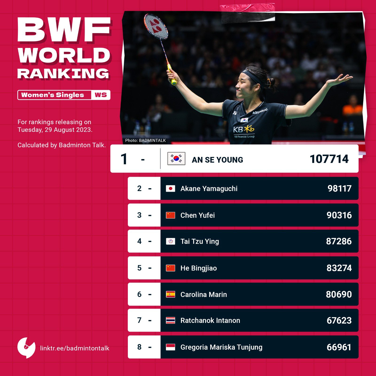 Badminton Talk on X
