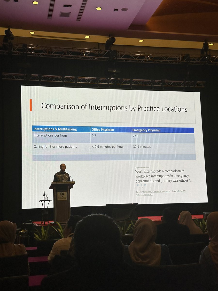 aaron_lai's tweet photo. Emergency physicians are interrupted 2.5x more than office physicians per hour #cognitiveoverload #multitasking #emergencyphysicians #EMAS2023 #emergencymedicine https://t.co/AogVpxNLTs