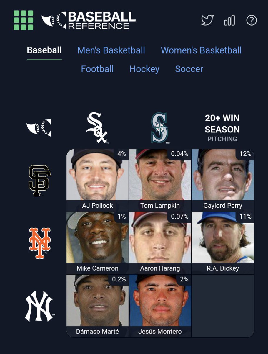 So close yet so far. Randy got 17 wins for the Yankees twice. that's as close as a Mariner has ever got to 20 wins for the Yankees. No all Mariner's grid yet again. #Immaculategrid #Mariners