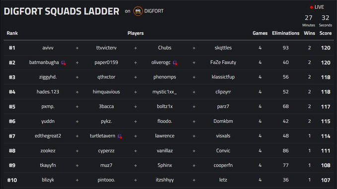 4th dig squad cup sold 1st ($140)