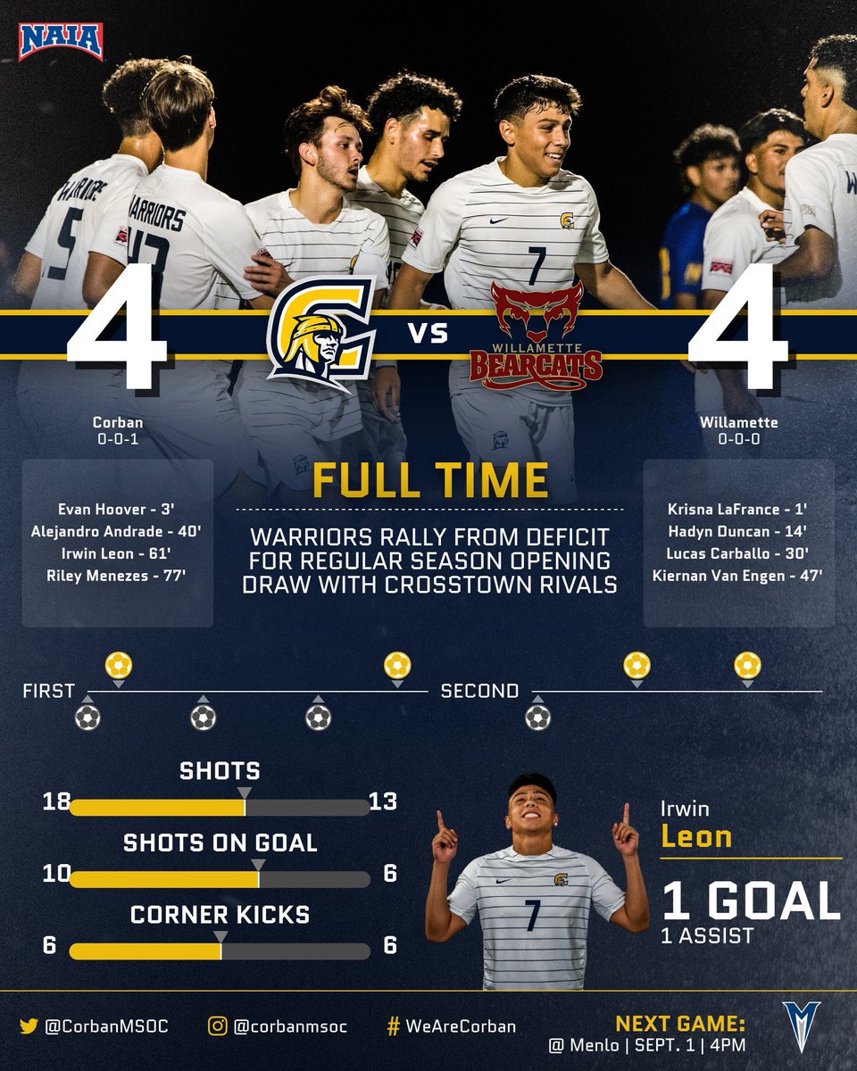 Corban Athletics tweet media