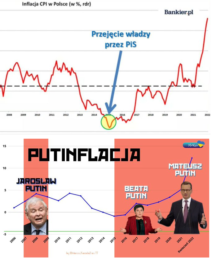 KarasekUS's tweet photo. #inflacja #PiSflacja #Putinflacja https://t.co/Gn3GftsiPe