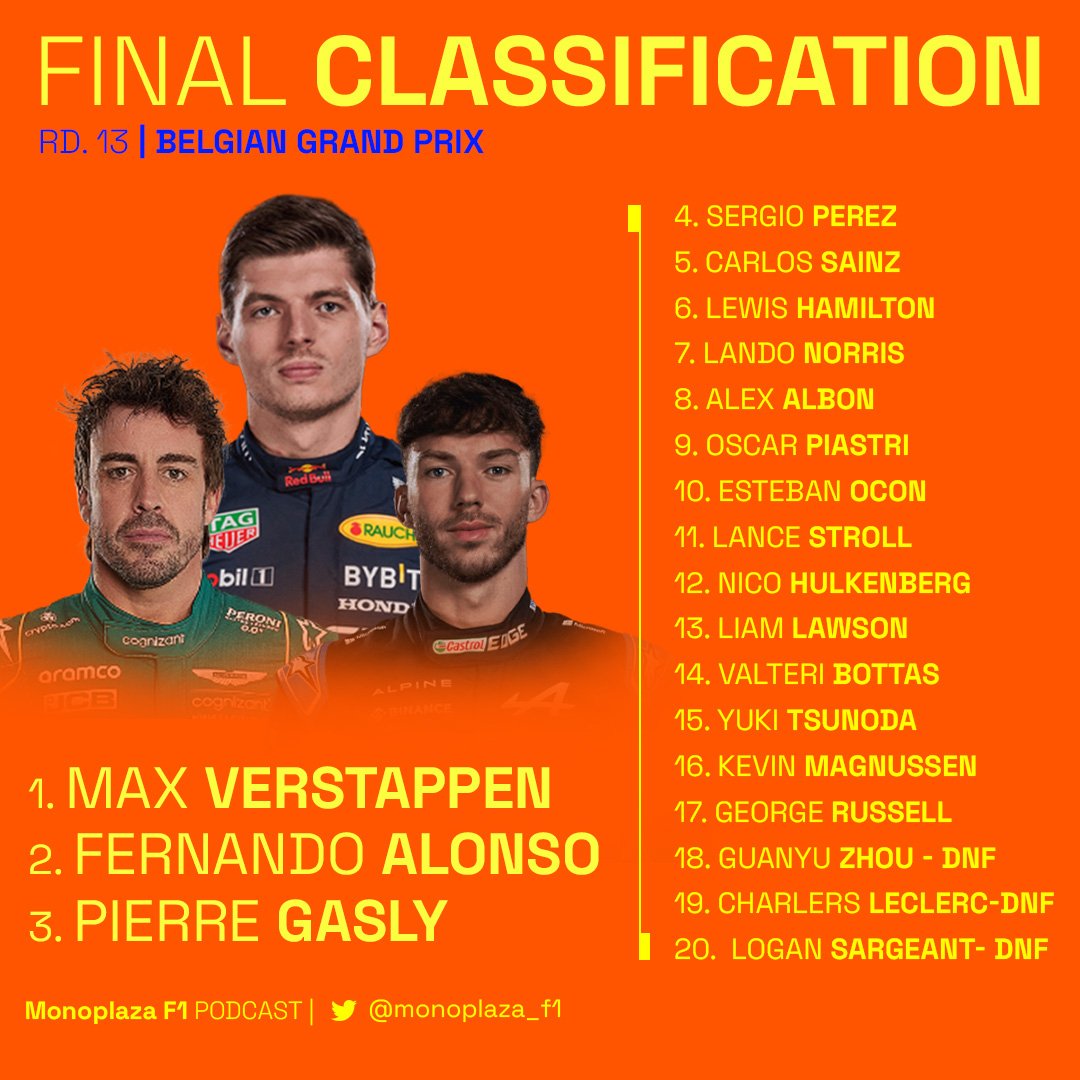 monoplaza_f1's tweet photo. The final classification from Zandvoort! 

#DutchGP #f1 #formula1 https://t.co/In26SRHPRH