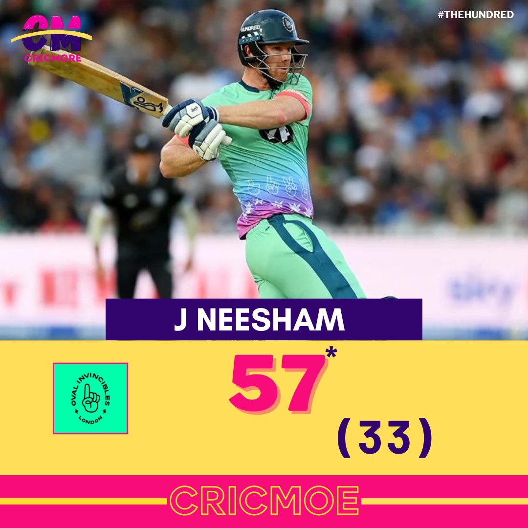 imcricmore's tweet photo. What a innings in from jams neesham
#tomcurren #thehundred #josbuttler #100balls #hundredcricket #finel #cricket #cricmore #cricwoman #jamesneesham #englandcricket #london #lordescricketground #lords #manchster #sambillings https://t.co/6Fwhl188u5