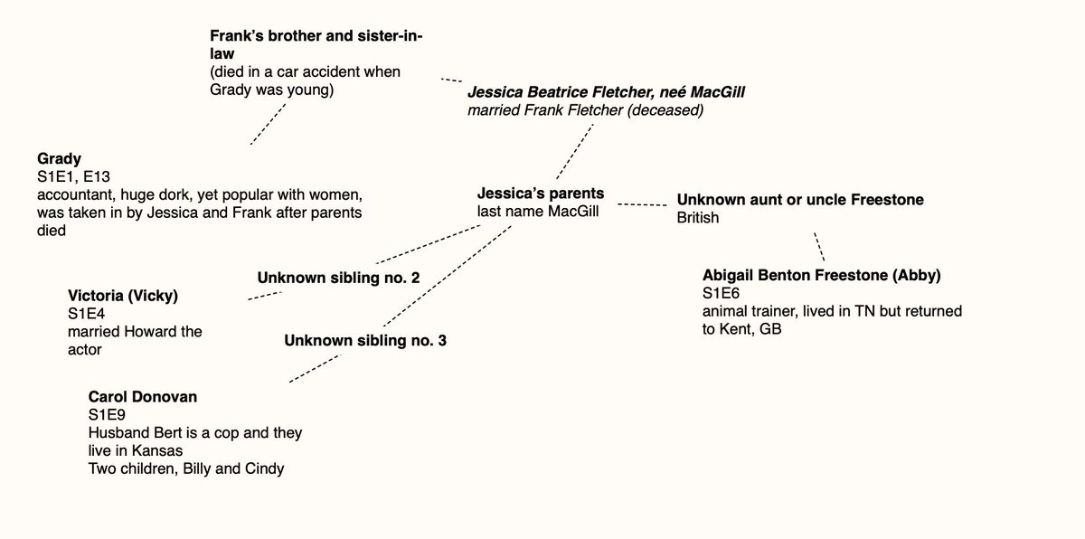 Murder, She Won’t Shut Up About tweet media