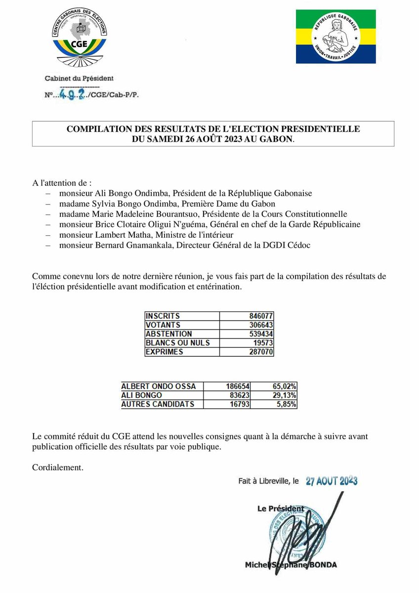 j3m200316's tweet photo. Ne nous laissons pas voler la victoire.
#MaVoixCompte241 
@tvgabon24 
@GabonInfos1 https://t.co/snvP3cKVqV