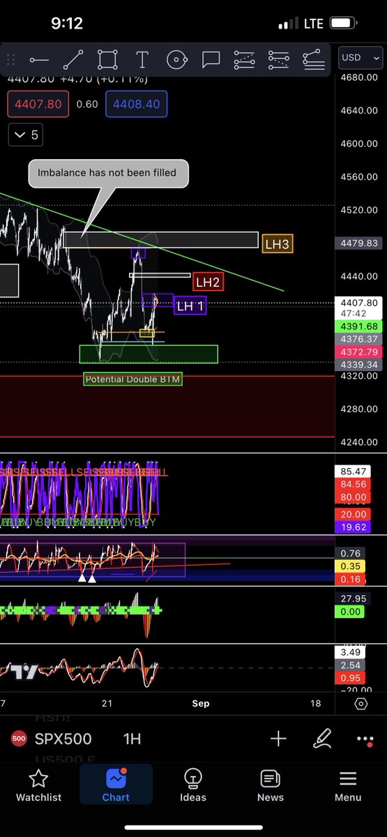 ICETRADEZ0DTE's tweet image. $spy $spx we break this imbalance to the upside you bet we filling that imbalance or rejecting it that my only  concern for now 📹🔥📐🍋