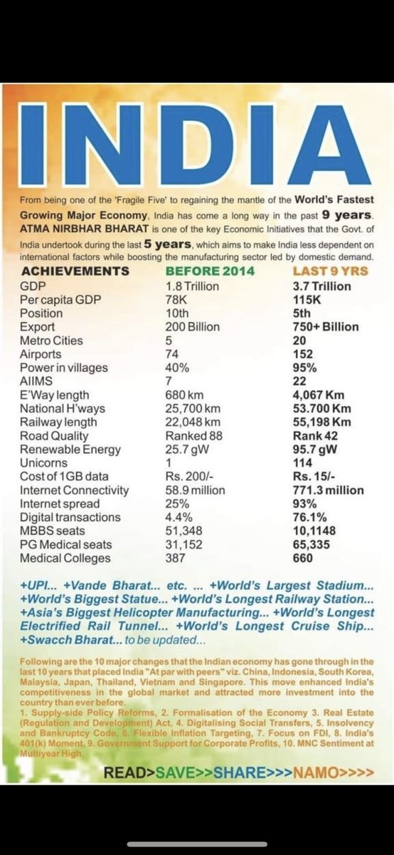 raajleo's tweet image. He himself was a Disaster- He goes down in the history of India as the worst and weakest PM we ever had .. He had take permission even to open his and #PiDiS are so shameless they dare quoting him 🤫🤦‍♂️ @ManiBSinha @MinhazMerchant @TVMohandasPai @blsanthosh @CTRavi_BJP