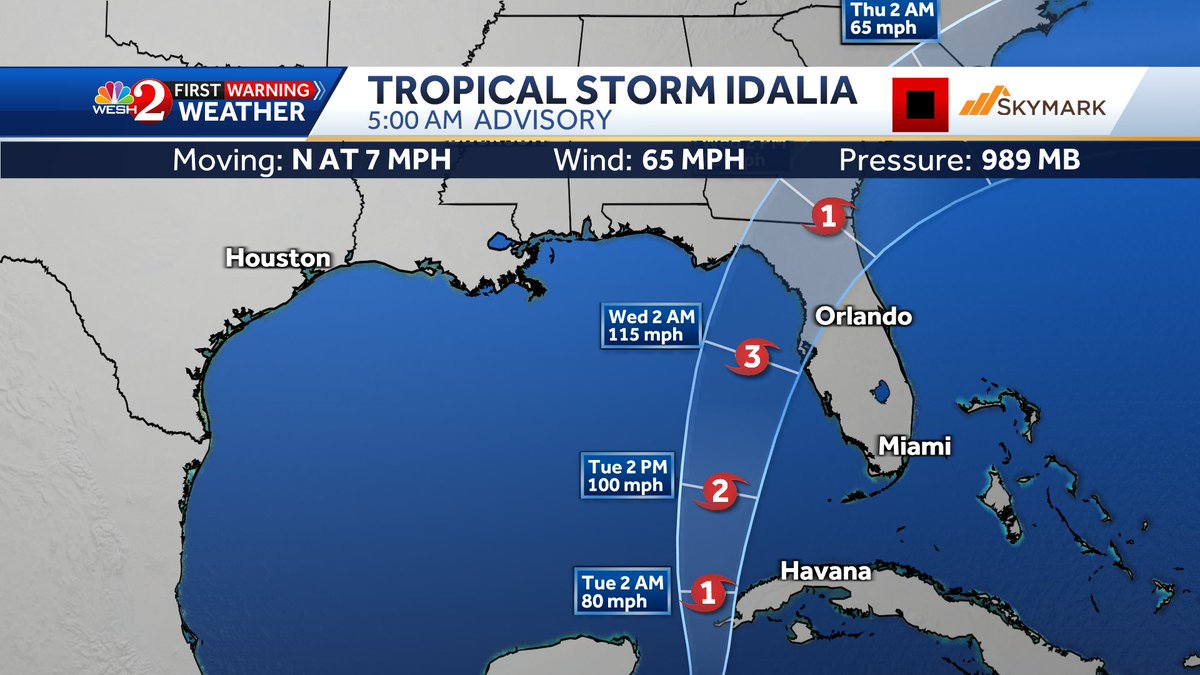 JUST IN: Idalia will make landfall at a category 3 hurricane Wednesday morning.