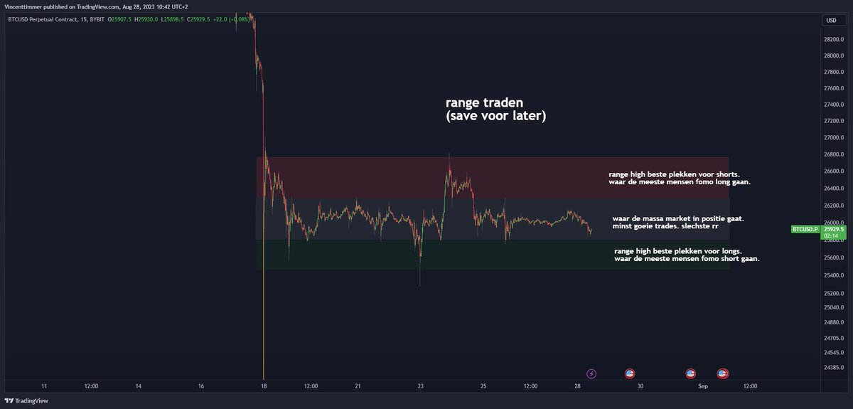 VincentTimmerDC's tweet photo. Onthou dit voor het range traden

#bitcoin https://t.co/06NKZRMZ1p