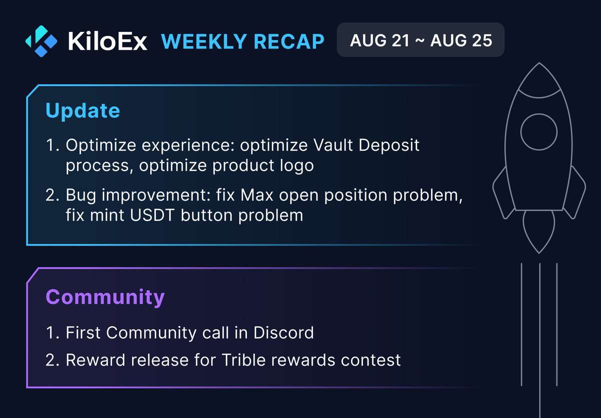 KiloEx_perp's tweet photo. ๐ข KiloEx Weekly Recap is here! ๐ This week, we celebrated major milestones and witnessed a buzzing DC community with over 20k dedicated #KiloExer.
๐ Join the discussion and experience the excitement firsthand: https://t.co/lJFcLwA8Rk
#KiloEx #CryptoCommunity #Milestones https://t.co/L2yVXVmH7j