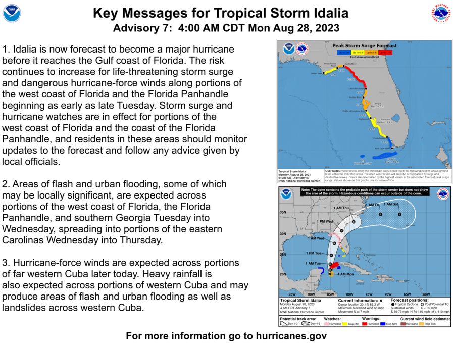 Here are your Monday am Key Messages for Tropical Storm Idalia.  The system is forecast to become a dangerous major hurricane over the NE Gulf of Mexico by early Wednesday.   Hurricane warnings could be issued for portions of Florida later today.  More: hurricanes.gov