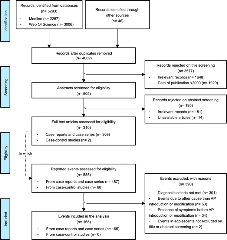 François Montastruc, MD, PhD tweet media