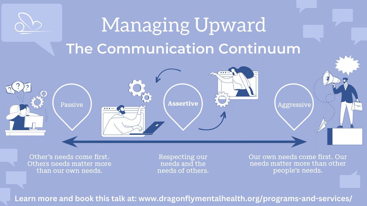 Program Highlight: “Managing Upwards” provides strategies to improve students’ ability to set expectations, establish & renegotiate healthy boundaries, and anticipate & address issues that arise. Learn more at: dragonflymentalhealth.org/programs-and-s… #AcademicMentalHealth #MentalHealthMatters