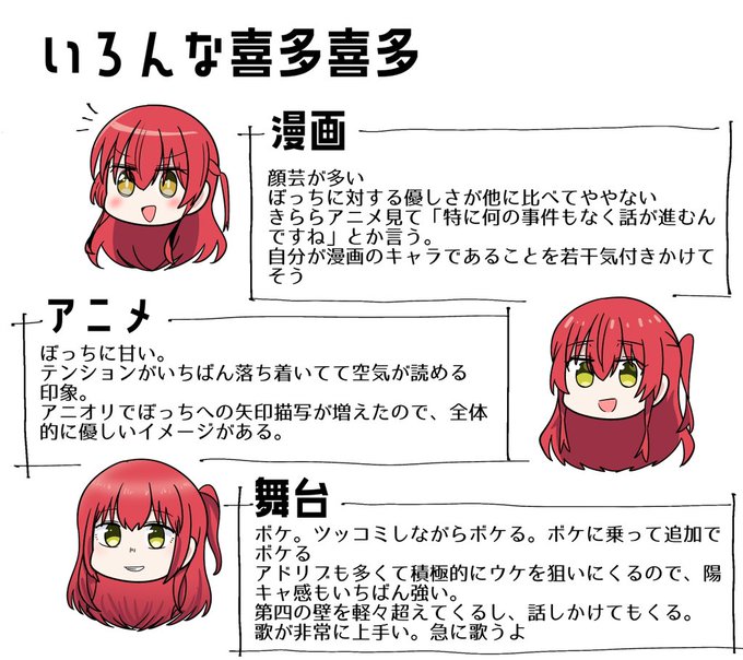 いろんな喜多郁代さん 