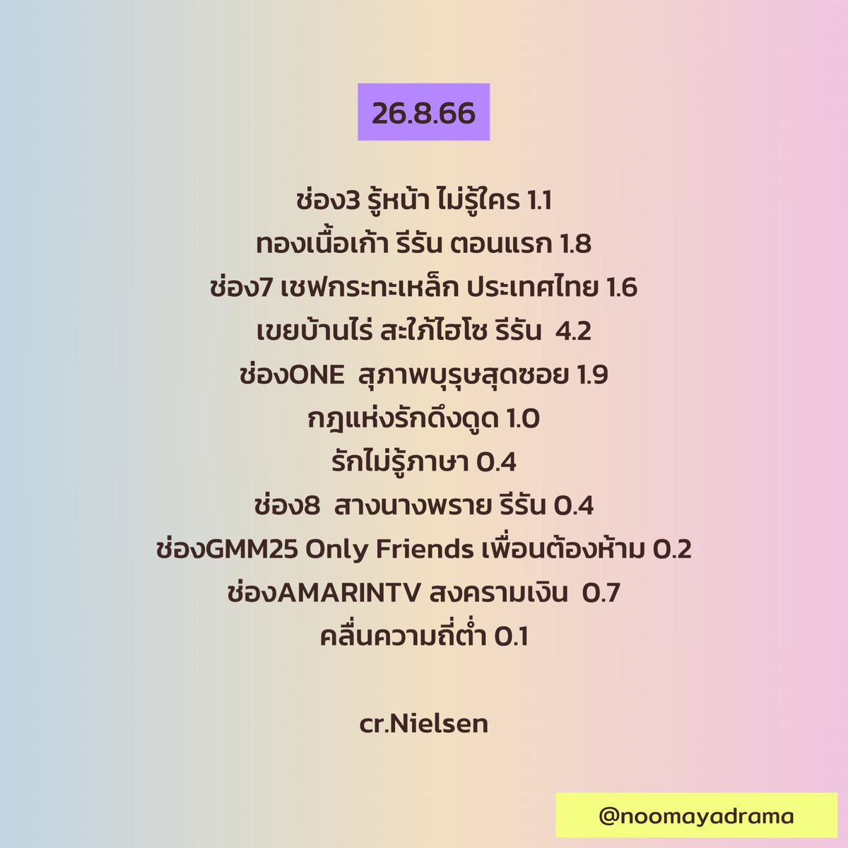 noomayadrama's tweet photo. 25-27.8.66

‘กรงดอกสร้อยลาจอ | บุพเพฟาด 5 แต่จอมโจรยังหนีได้!’

#บุพเพสันนิวาส #กรงดอกสร้อย #มาเฟียลำซิ่ง #เขยบ้านไร่สะใภ้ไฮโซ #สางนางพราย #OneNightStand #หอมกลิ่นความรัก #หัวใจในสายลม #กฎแห่งรักดึงดูด #OnlyFriendsSeries #คลื่นความถี่ต่ำ #HiddenAgenda #สงครามเงิน

#หนูมายารายงาน https://t.co/rQOkskycCU