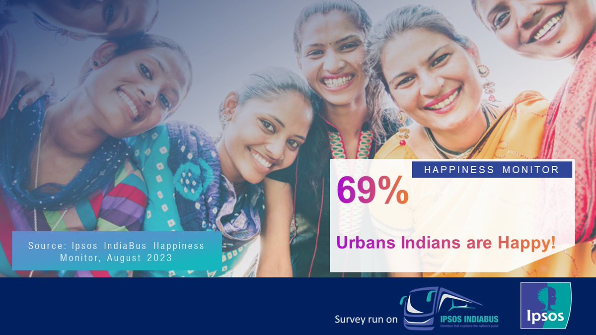 IpsosInIndia's tweet photo. In Aug 2023, #IndiaBus revealed 69% happiness levels among urban Indians. #Ipsos IndiaBus provides insights into urban Indian consumers at a lower cost than custom research. Book seat on IndiaBus at Sajal.Choudhary@ipsos.com. https://t.co/WkQjWkhAiD… #Happiness @darrellbricker https://t.co/G7WZNIupNA